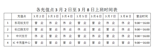 部分人工充值網(wǎng)點3月2日-3月8日上班時間表