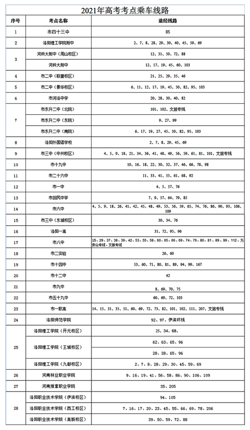 公交集團(tuán)愛心助考措施