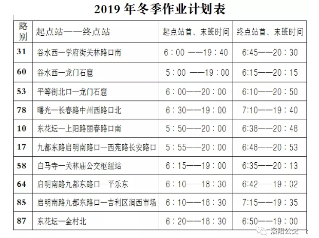 今天起，洛陽(yáng)公交集團(tuán)10條線路執(zhí)行冬季作業(yè)計(jì)劃